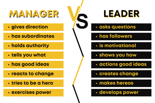 Comparing the differences between a manager and a leader in business