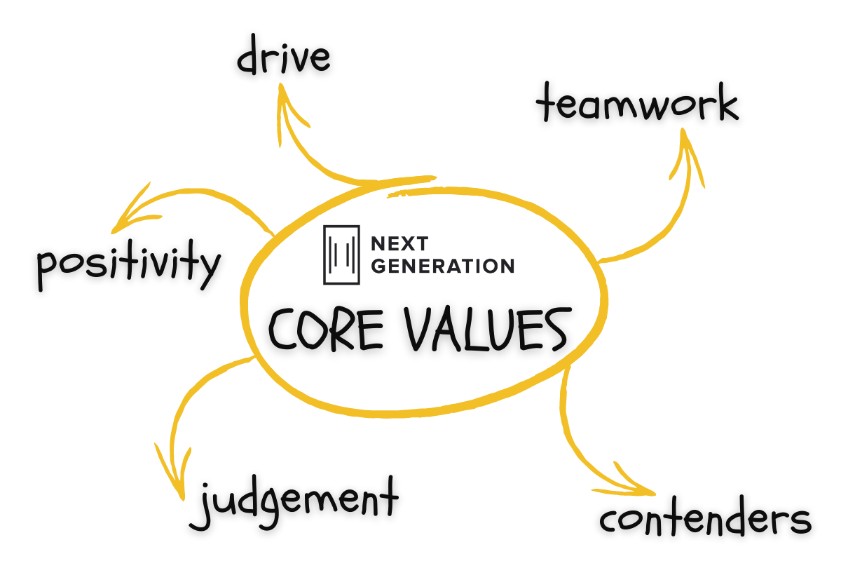 Next Generation Company Core Values